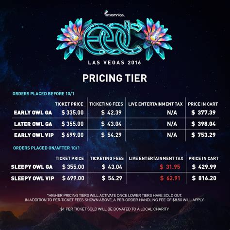 edc las vegas 2024 price.